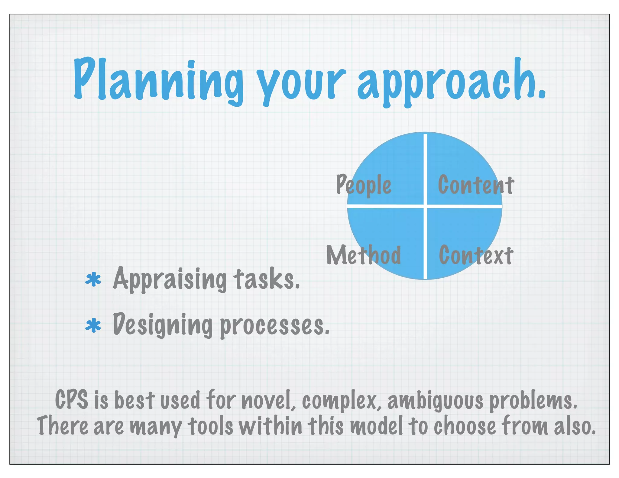 Planning your approach.
Appraising tasks.
Designing processes.
People Content
Method Context
CPS is best used for novel, complex, ambiguous problems.
There are many tools within this model to choose from also.
 