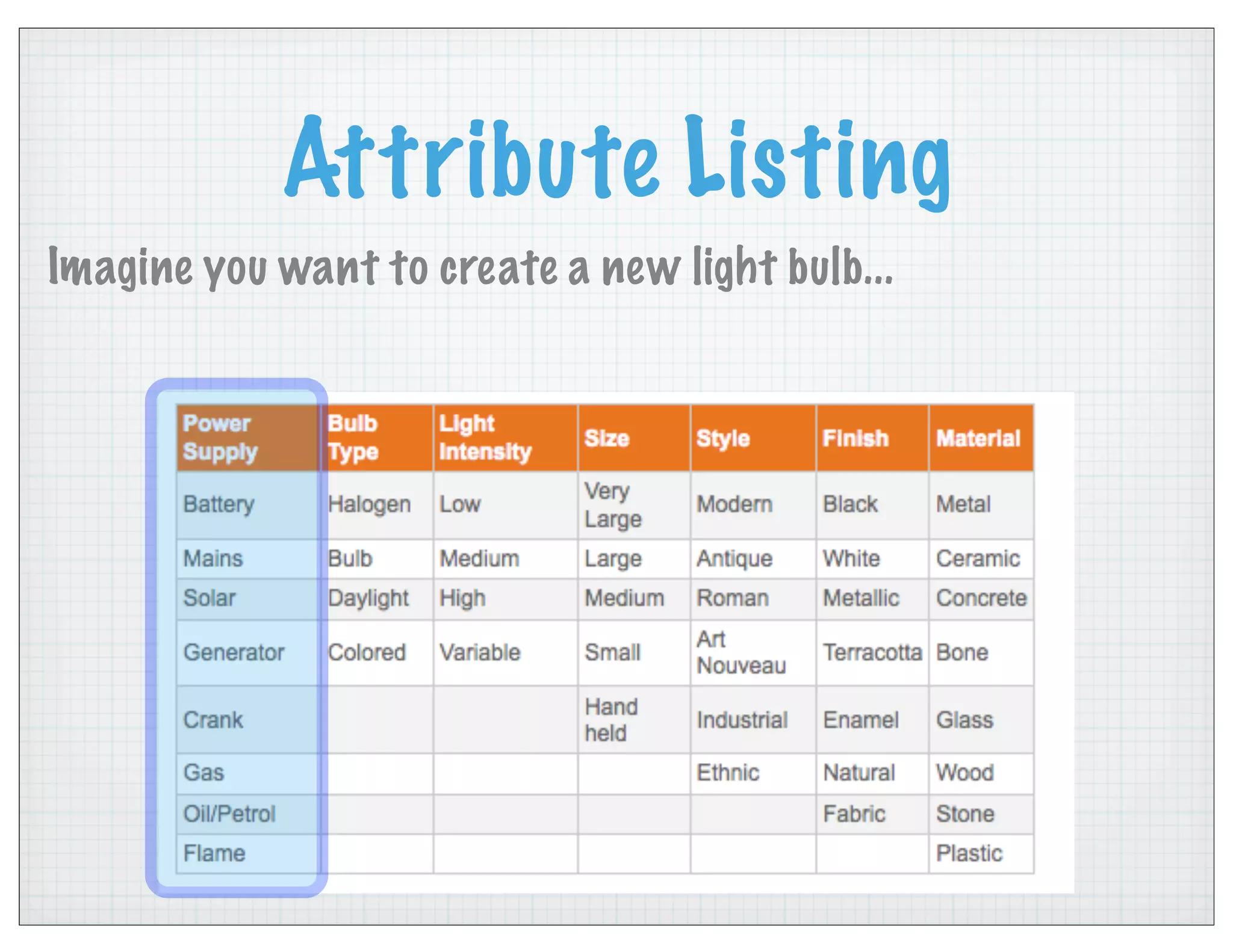 Attribute Listing
Imagine you want to create a new light bulb...
 