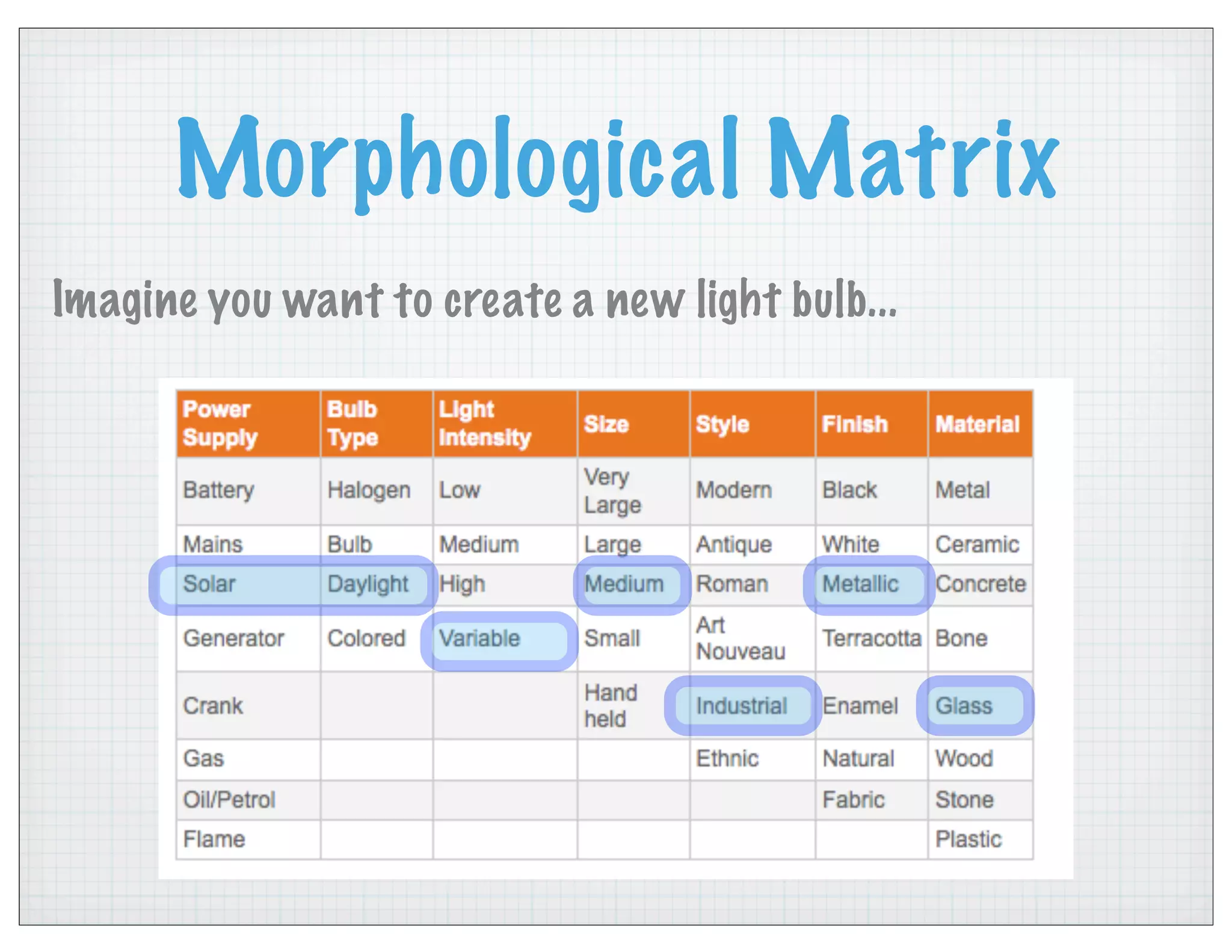 Morphological Matrix
Imagine you want to create a new light bulb...
 