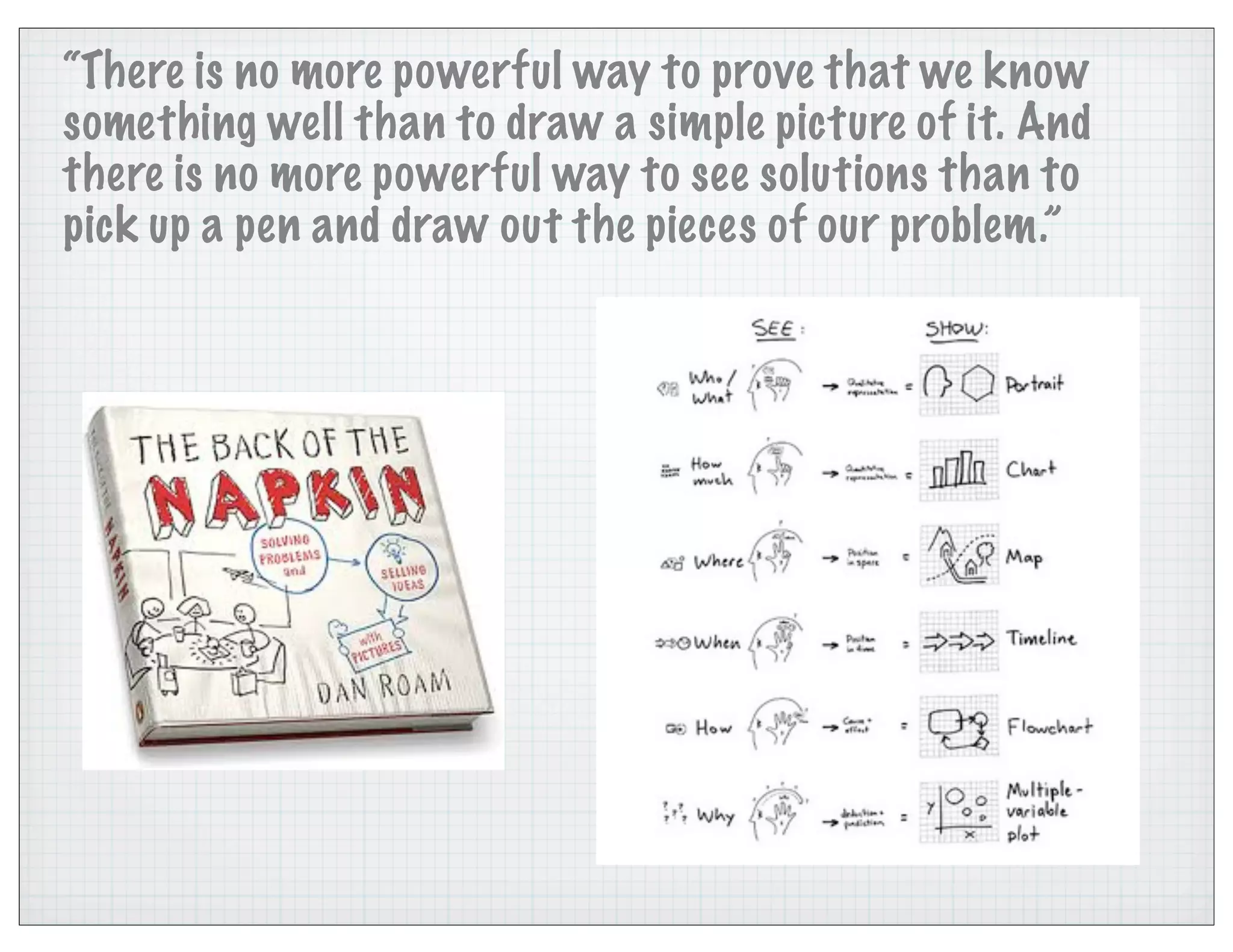 “There is no more powerful way to prove that we know
something well than to draw a simple picture of it. And
there is no more powerful way to see solutions than to
pick up a pen and draw out the pieces of our problem.”
 
