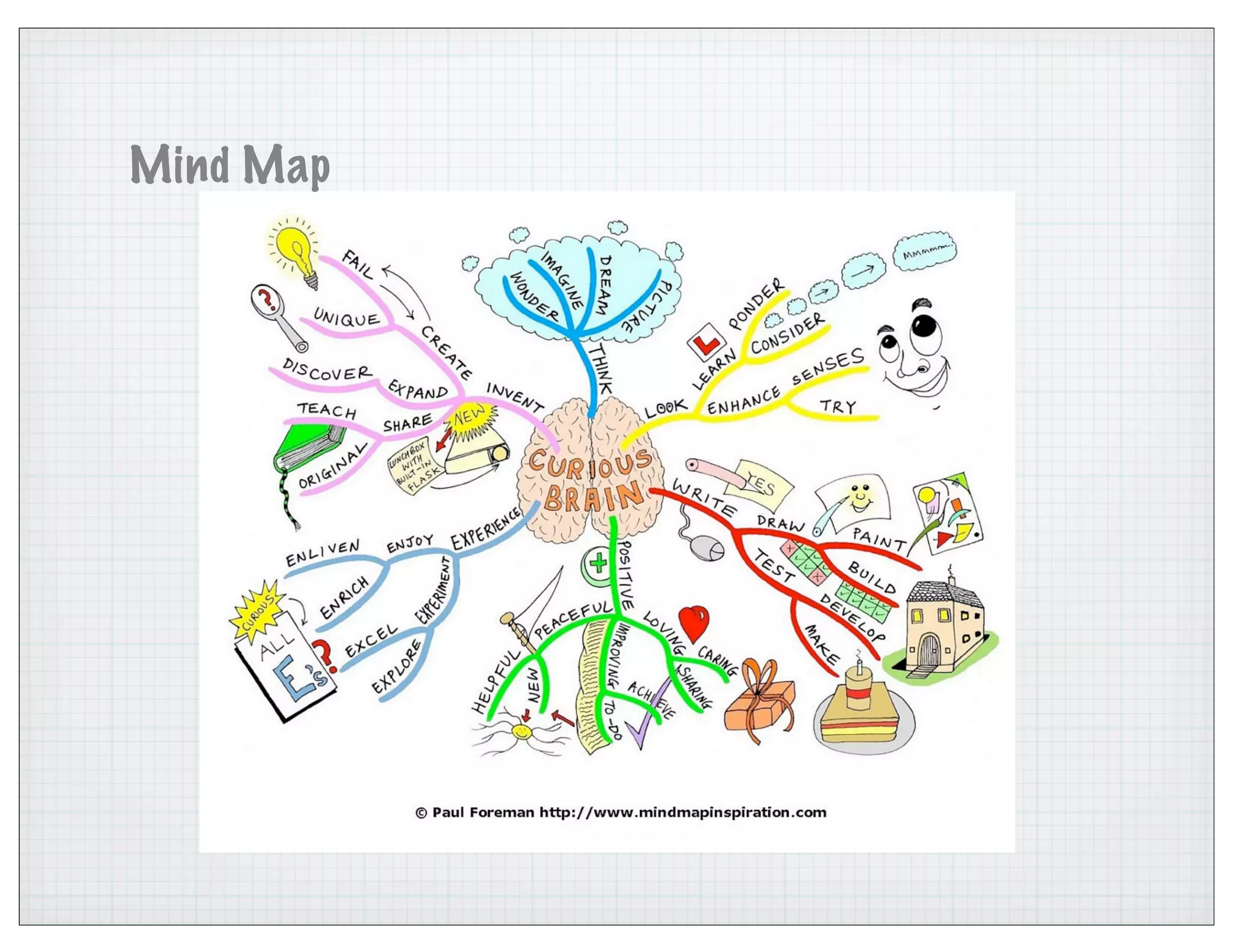 Mind Map
 