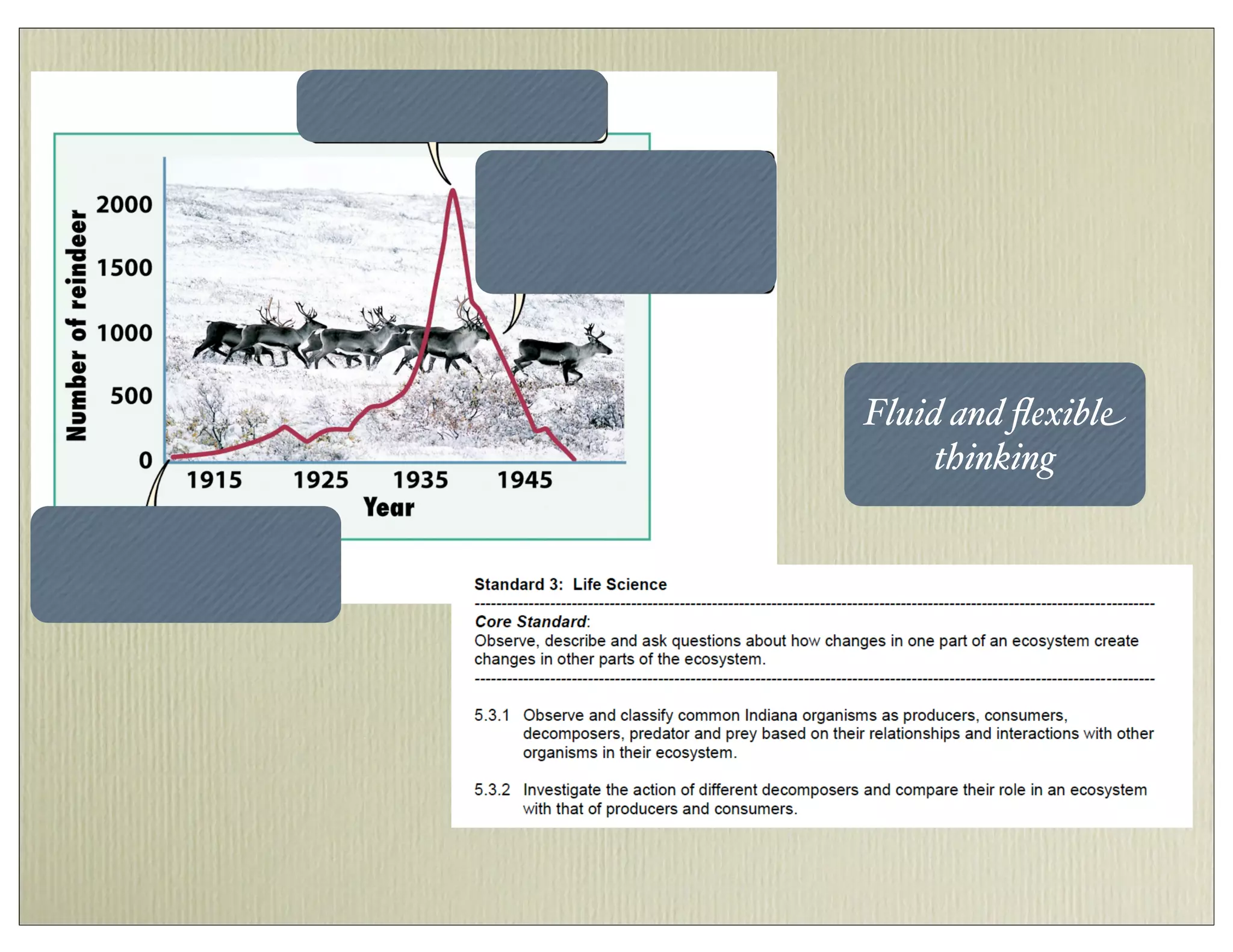 Fluid and ﬂexible
thinking
 