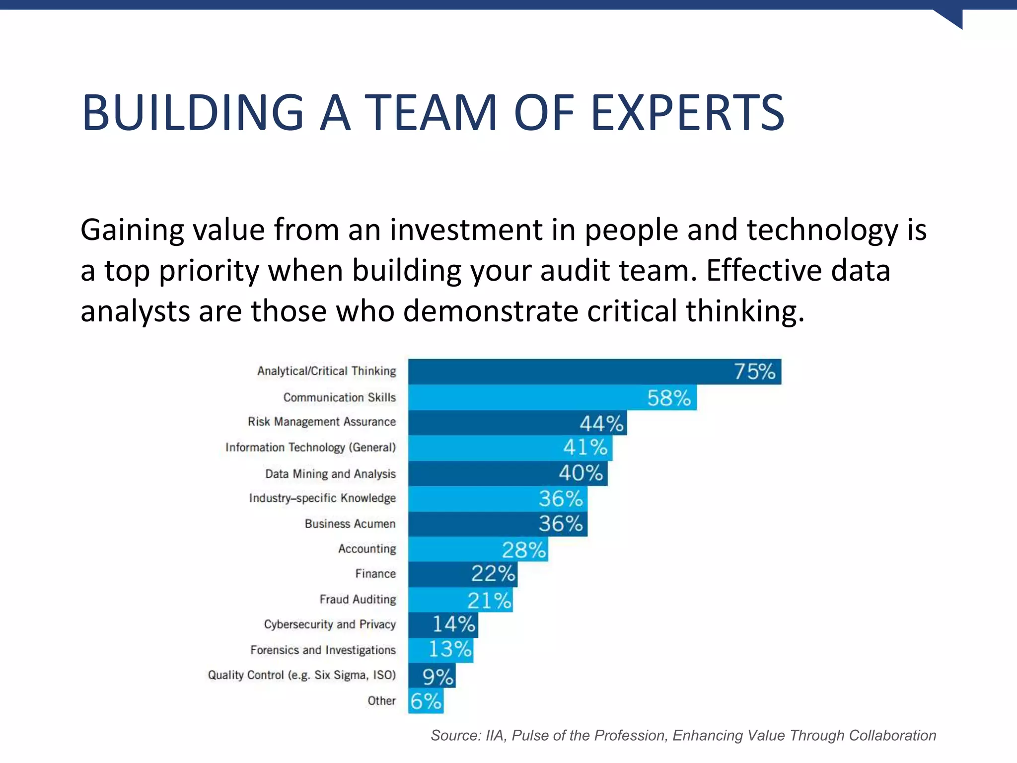 BUILDING A TEAM OF EXPERTS
Gaining value from an investment in people and technology is
a top priority when building your audit team. Effective data
analysts are those who demonstrate critical thinking.
Source: IIA, Pulse of the Profession, Enhancing Value Through Collaboration
 