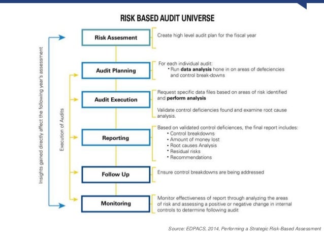 gmcr analysis and audit plan Send us a message or call us at 215-675-1400 to discuss the reason for your gap analysis or internal audit, as well as your goals, so we can lay out a plan to help you achieve it all with confidence and spot-on results. gmcr analysis and audit plan Send us a message or call us at 215-675-1400 to discuss the reason for your gap analysis or internal audit, as well as your goals, so we can lay out a plan to help you achieve it all with confidence and spot-on results.