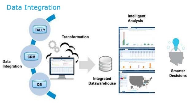 What is data integration with business intelligence tool?
