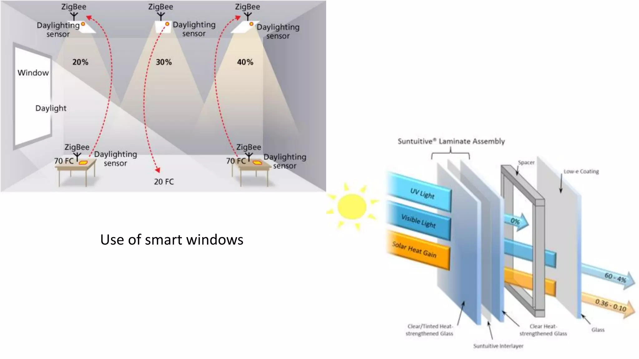 Integrating daylight in interiors | PDF