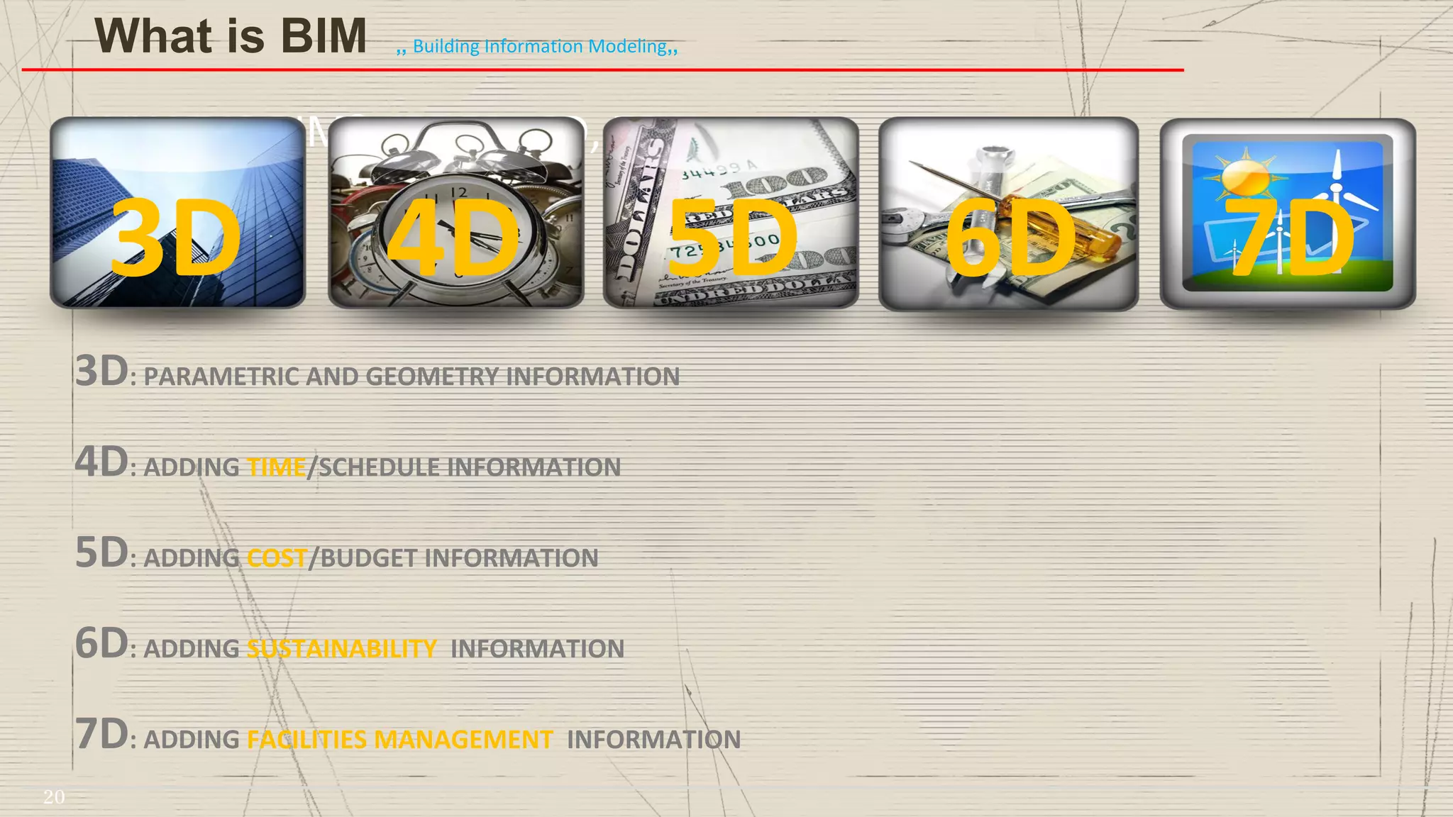 3D: PARAMETRIC AND GEOMETRY INFORMATION
4D: ADDING TIME/SCHEDULE INFORMATION
5D: ADDING COST/BUDGET INFORMATION
6D: ADDING SUSTAINABILITY INFORMATION
7D: ADDING FACILITIES MANAGEMENT INFORMATION
WHAT IS BIM? 4D, 5D, 6D, 7D
6D4D3D 5D 7D
What is BIM ,, Building Information Modeling,,
20
 