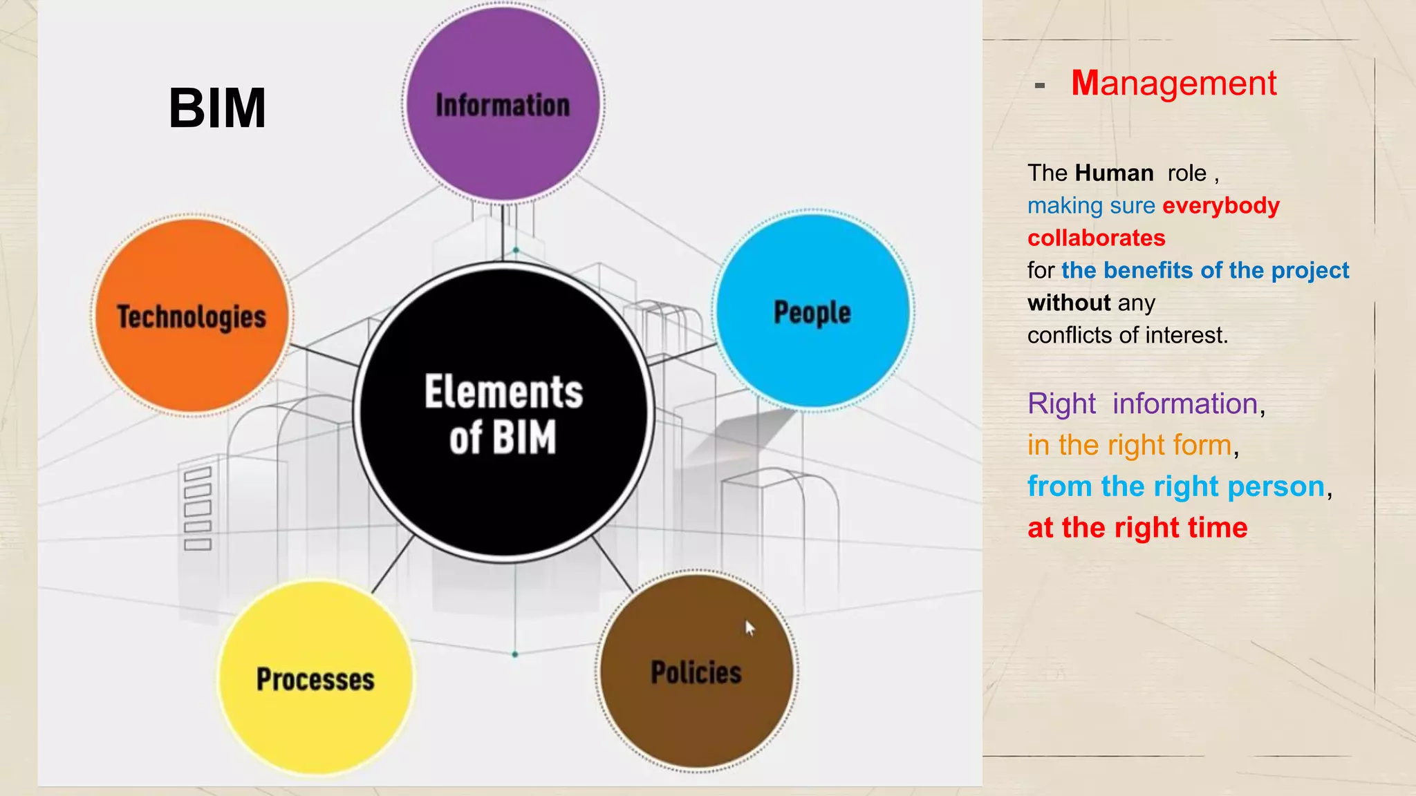 - Management
The Human role ,
making sure everybody
collaborates
for the benefits of the project
without any
conflicts of interest.
Right information,
in the right form,
from the right person,
at the right time
BIM
 