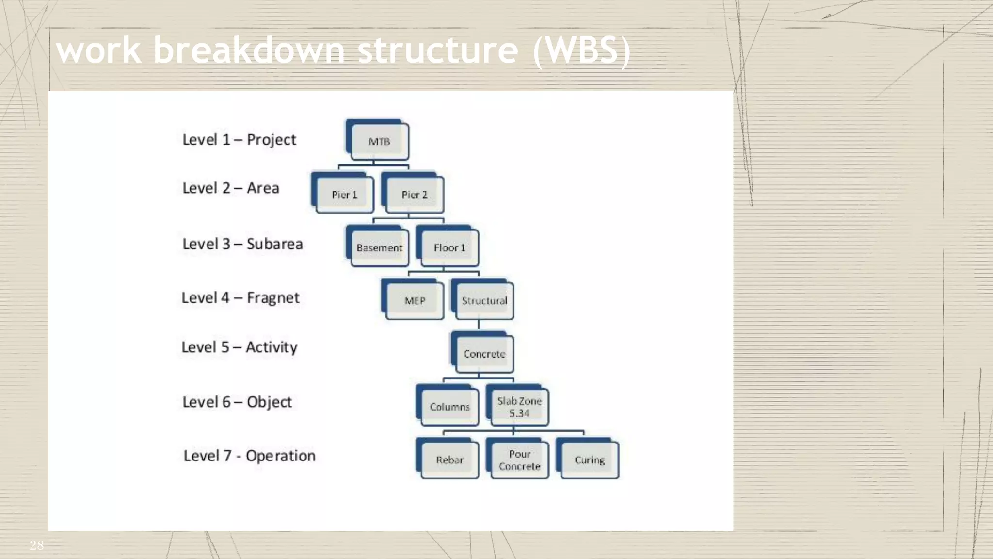 work breakdown structure (WBS)
28
 