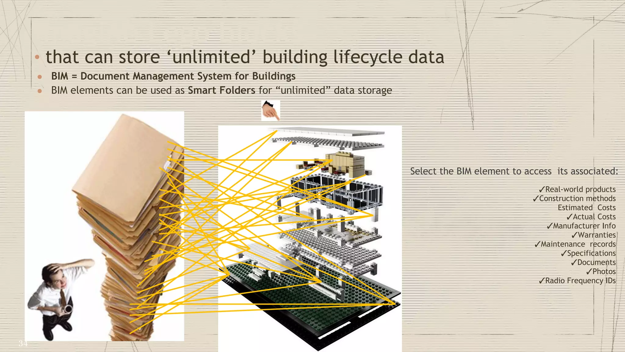 Select the BIM element to access its associated:
• that can store ‘unlimited’ building lifecycle data
● BIM = Document Management System for Buildings
● BIM elements can be used as Smart Folders for “unlimited” data storage
Imagine Lego blocks
✓Real-world products
✓Construction methods
Estimated Costs
✓Actual Costs
✓Manufacturer Info
✓Warranties
✓Maintenance records
✓Specifications
✓Documents
✓Photos
✓Radio Frequency IDs
34
 