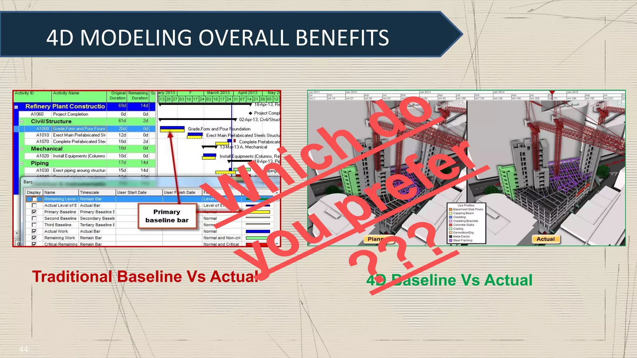 4D MODELING OVERALL BENEFITS
Traditional Baseline Vs Actual 4D Baseline Vs Actual
Which do
you prefer
???
44
 
