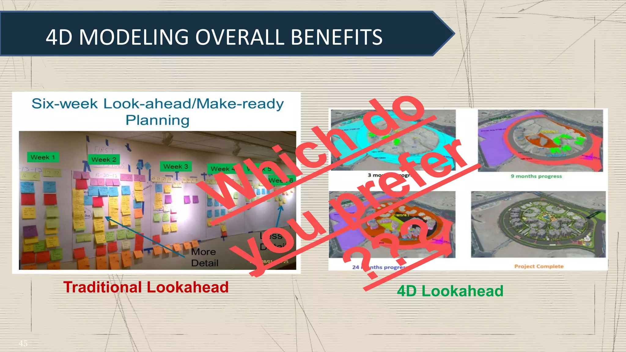 4D MODELING OVERALL BENEFITS
Traditional Lookahead 4D Lookahead
Which do
you prefer
???
45
 