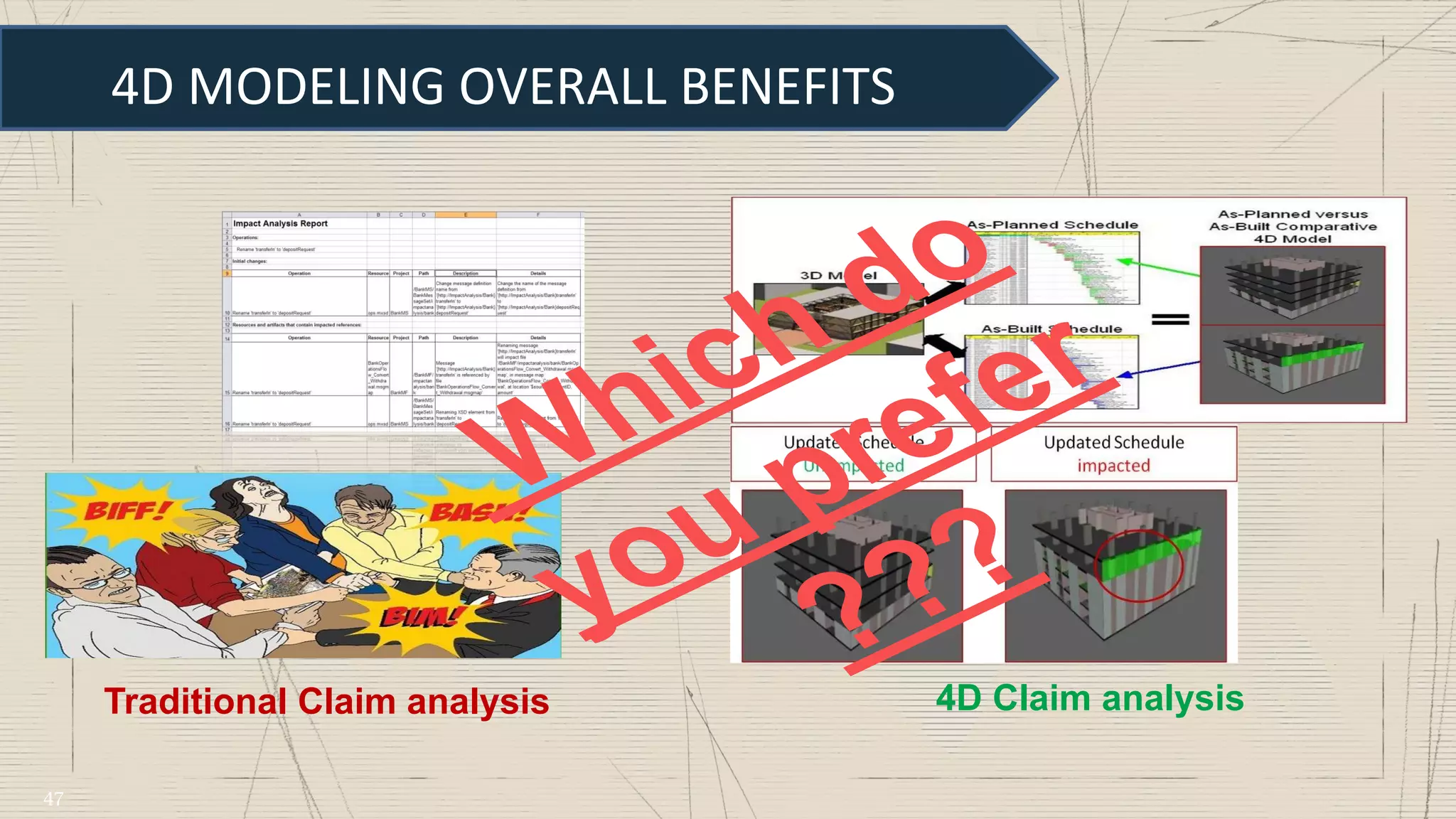 4D MODELING OVERALL BENEFITS
Traditional Claim analysis 4D Claim analysis
Which do
you prefer
???
47
 