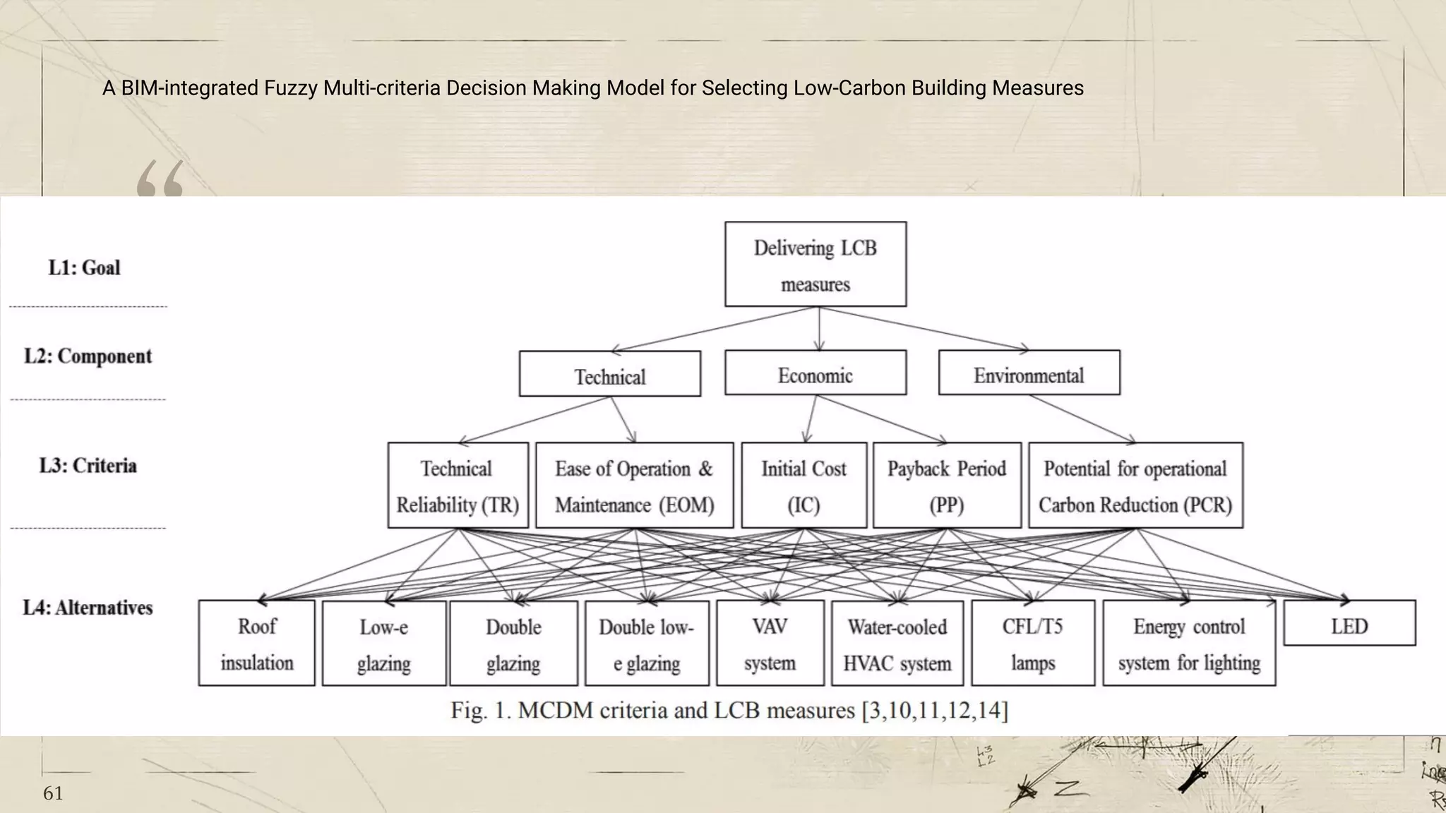 “
61
A BIM-integrated Fuzzy Multi-criteria Decision Making Model for Selecting Low-Carbon Building Measures
 