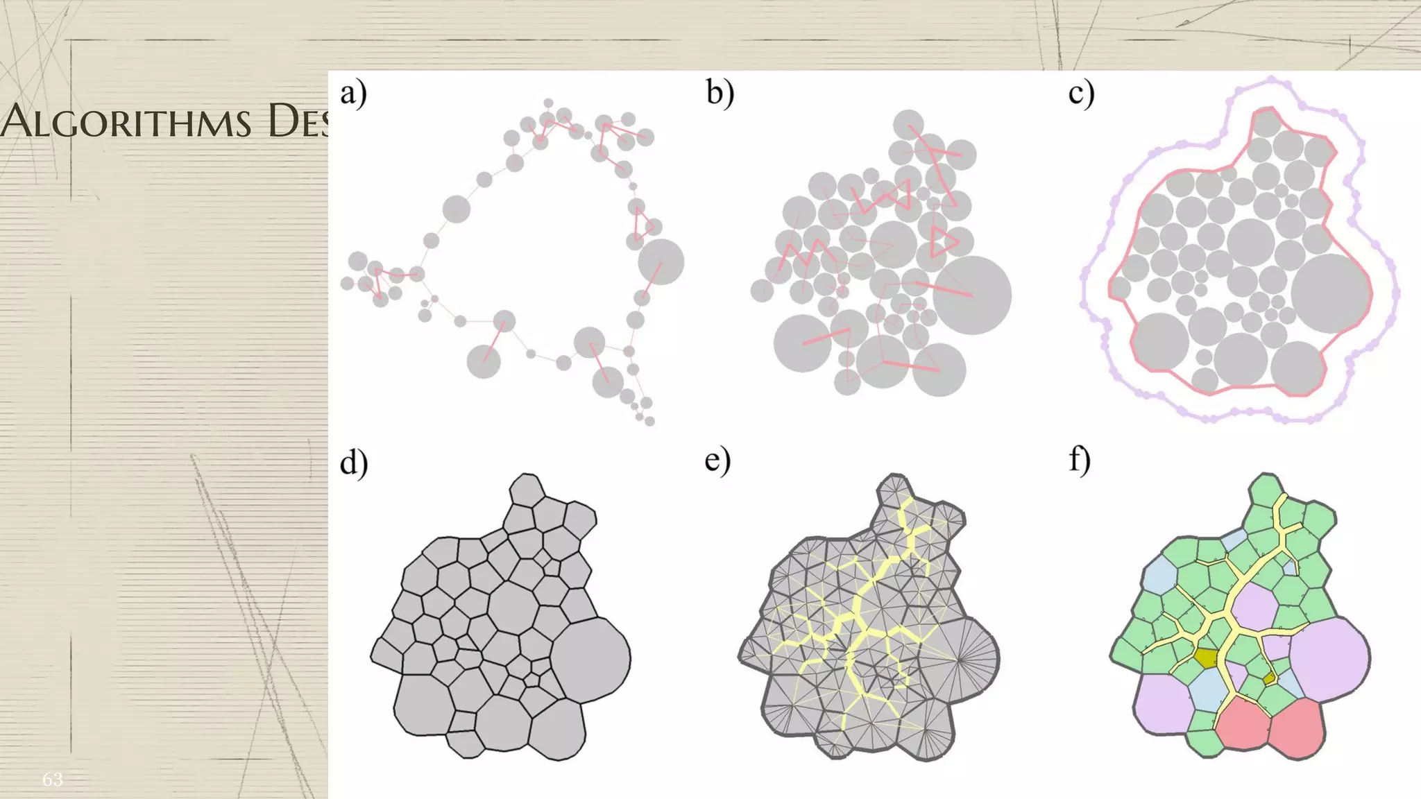 Algorithms Designing
63
 