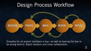Design Process Workflow
Empathy for all project members is key—as well as leaving the fear to
be wrong behind. Rapid iteration and close collaboration.
 