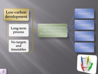 Low-carbon                             burocracy
development

                                       companies
  Long-term    We should internalize
                 the object in the
   process     development process
                                       civil society

  No targets
     and                                 citizens
  timetables
 