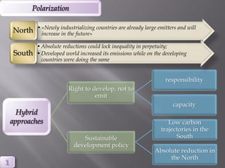 • «Newly industrializing countries are already large emitters and will
North     increase in the future»

        • Absolute reductions could lock inequality in perpetuity;
South   • Developed world increased its emissions while on the developing
          countries were doing the same


                                                                responsibility
                     Right to develop, not to
                               emit
                                                                   capacity
  Hybrid
approaches                                                       Low carbon
                                                              trajectories in the
                           Sustainable                              South
                        development policy
                                                           Absolute reduction in
                                                                the North
 