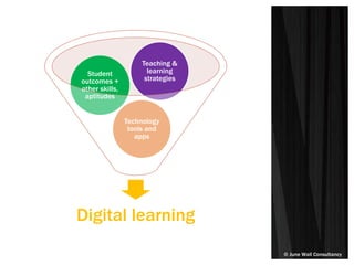 © June Wall Consultancy
Digital learning
Technology
tools and
apps
Student
outcomes +
other skills,
aptitudes
Teaching &
learning
strategies
 