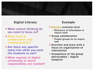 Digital Literacy
 What critical thinking do
you need to focus on?
 What level of
collaboration and
communication?
 Are there any specific
tools/info skills you want
the students to use?
 What aspects of digital
citizenship or social
responsibility are needed?
Example
 Blooms evaluate level
 Relevance of information to
inquiry need
 Group collaboration
 Project groups for an inquiry
task
 Evernote and prezi with a
focus on organisation of
information
 Acceptance of the group
deliverables / digital
footprint
 