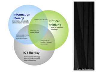 © June Wall Consultancy
 