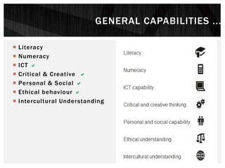 GENERAL CAPABILITIES ...
 Literacy
 Numeracy
 ICT 
 Critical & Creative 
 Personal & Social 
 Ethical behaviour 
 Intercultural Understanding
 