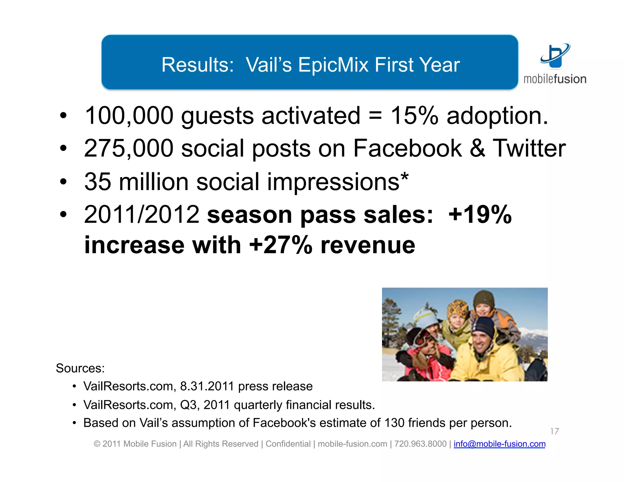 Results: Vail’s EpicMix First Year

•      100,000 guests activated = 15% adoption.
•      275,000 social posts on Facebook & Twitter
•      35 million social impressions*
•      2011/2012 season pass sales: +19%
       increase with +27% revenue



Sources:
  •  VailResorts.com, 8.31.2011 press release
     •  VailResorts.com, Q3, 2011 quarterly financial results.
     •  Based on Vail’s assumption of Facebook's estimate of 130 friends per person.
                                                                                                                                17
        © 2011 Mobile Fusion | All Rights Reserved | Confidential | mobile-fusion.com | 720.963.8000 | info@mobile-fusion.com
 