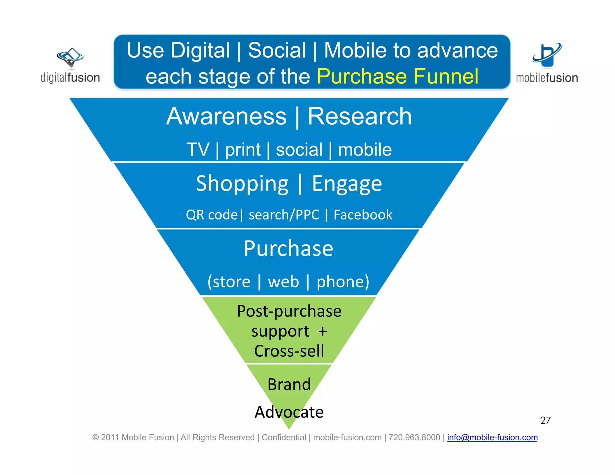 Use Digital | Social | is a leading
             Mobile Fusion Mobile to advance
         each stage marketing agency
             digital of the Purchase Funnel

                   Awareness | Research
                        TV | print | social | mobile
                           Shopping	
  |	
  Engage	
  
                        QR	
  code|	
  search/PPC	
  |	
  Facebook	
  

                                       Purchase	
  
                              (store	
  |	
  web	
  |	
  phone)	
  
                                     Post-­‐purchase	
  
                                       support	
  	
  +	
  
                                       Cross-­‐sell	
  
                                           Brand	
  
                                          Advocate	
                                                                    27
© 2011 Mobile Fusion | All Rights Reserved | Confidential | mobile-fusion.com | 720.963.8000 | info@mobile-fusion.com
 