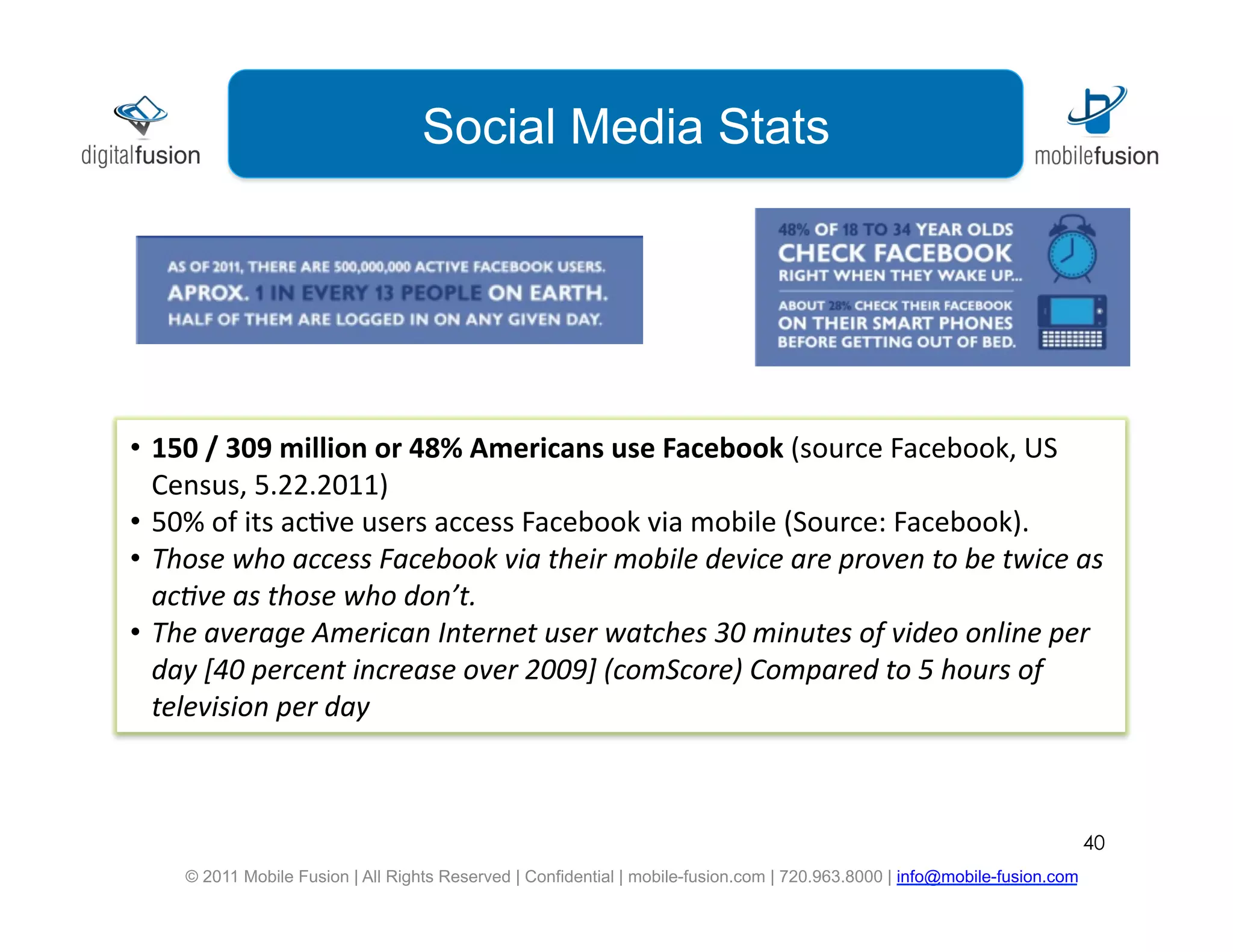 Mobile Fusion is a leading
                              Social Media Stats
                            digital marketing agency




•  150	
  /	
  309	
  million	
  or	
  48%	
  Americans	
  use	
  Facebook	
  (source	
  Facebook,	
  US	
  
   Census,	
  5.22.2011)	
  
•  50%	
  of	
  its	
  ac=ve	
  users	
  access	
  Facebook	
  via	
  mobile	
  (Source:	
  Facebook).	
  
•  Those	
  who	
  access	
  Facebook	
  via	
  their	
  mobile	
  device	
  are	
  proven	
  to	
  be	
  twice	
  as	
  
   ac6ve	
  as	
  those	
  who	
  don’t.	
  
•  The	
  average	
  American	
  Internet	
  user	
  watches	
  30	
  minutes	
  of	
  video	
  online	
  per	
  
   day	
  [40	
  percent	
  increase	
  over	
  2009]	
  (comScore)	
  Compared	
  to	
  5	
  hours	
  of	
  
   television	
  per	
  day	
  



                                                                                                                              40
      © 2011 Mobile Fusion | All Rights Reserved | Confidential | mobile-fusion.com | 720.963.8000 | info@mobile-fusion.com
 
