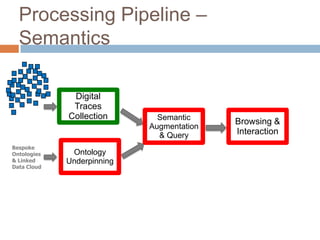Processing Pipeline –
  Semantics

              Digital
              Traces
             Collection       Semantic
                                           Browsing &
                            Augmentation
                              & Query      Interaction
Bespoke
Ontologies    Ontology
& Linked     Underpinning
Data Cloud
 