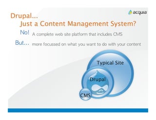 Drupal...  
  
Just a Content Management System?
     
   	         	         	         	               	      	            	         

     
        	         	         	         	     	           	  	    	         	        	    



                                                              Typical Site


                                                            Drupal


                                                 CMS
 