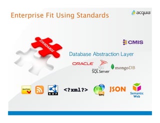 Enterprise Fit Using Standards




                        	         	    	 
 