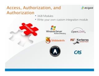 Access, Authorization, and
Authorization
                  	              	 
                       	    	          	    	    	    
 