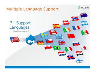 Multiple Language Support


     	                     	 
                          
   (localize.drupal.org)	

 