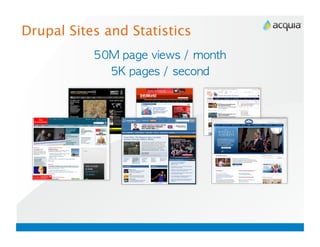Drupal Sites and Statistics
               	         	            	  	        
                    	         	  	            
 