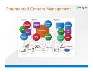 Fragmented Content Management
 