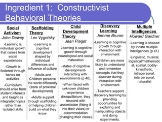 Ingredient 1:  Constructivist Behavioral Theories Social Activism   John Dewey -Learning is individual growth that comes from social experiences -Growth is fostered through hands-on activities -Curriculum should arise from student interests and taught as integrated topics rather than isolated skills Scaffolding Theory   Lev Vygotsky -Learning is cognitive development shaped by individual differences and influence of culture -Adults and Children perceive the world differently (zone of proximal development) -Adults support through scaffolding, or helping children build on what they know Child Development Theory   Jean Piaget -Learning is cognitive growth through neurological and social maturation -states of cognitive development- interacting with environments (p 40). -When faced with unknown children experience disequilibrium, they respond with assimilation (fitting it into their views) or accommodation (changing their views). Discovery Learning   Jerome Bruner -Learning is cognitive growth through interaction with environment -Children are more likely to understand and remember concepts that they discover during interaction with environment -Teachers support discovery learning by providing opportunities for exploring and manipulating objects and doing experiments. Multiple Intelligences  Howard Gardner -Learning is shaped by innate multiple intelligences (p 41) -Linguistic, musical, logistical/mathematical, spatial, bodily-kinesthetic, intrapersonal, interpersonal, naturalist 