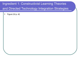 Ingredient 1: Constructivist Learning Theories and Directed Technology Integration Strategies   Figure 2.6 p. 42 