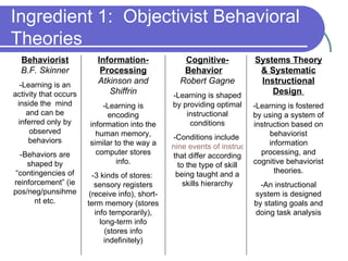 Ingredient 1:  Objectivist Behavioral Theories Behaviorist   B.F. Skinner -Learning is an activity that occurs inside the  mind and can be inferred only by observed behaviors -Behaviors are shaped by “contingencies of reinforcement” (ie pos/neg/punsihment etc. Information-Processing  Atkinson and Shiffrin -Learning is encoding information into the human memory, similar to the way a computer stores info. -3 kinds of stores:  sensory registers (receive info), short-term memory (stores info temporarily), long-term info (stores info indefinitely) Cognitive-Behavior   Robert Gagne -Learning is shaped by providing optimal instructional conditions -Conditions include  nine events of instruction  that differ according to the type of skill being taught and a skills hierarchy Systems Theory & Systematic Instructional Design  -Learning is fostered by using a system of instruction based on behaviorist information processing, and cognitive behaviorist theories. -An instructional system is designed by stating goals and doing task analysis 