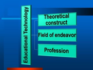 Integrating educational technology into teaching | PPT