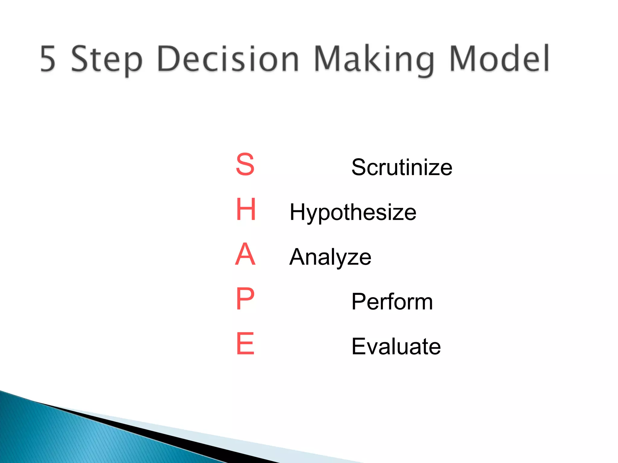 S        Scrutinize
H   Hypothesize
A   Analyze
P        Perform
E        Evaluate
 
