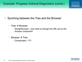 Example: Progress Actional Diagnostics (contd.)Synching between the Tree and the BrowserTree  BrowserStraightforward - Just need to change the URL set on the browser componentBrowser  TreeComplicated - ???