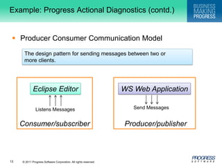 Example: Progress Actional Diagnostics (contd.)Producer Consumer Communication ModelThe design pattern for sending messages between two or more clients.Consumer/subscriber    Producer/publisher   Eclipse EditorWS Web ApplicationSend MessagesListens Messages