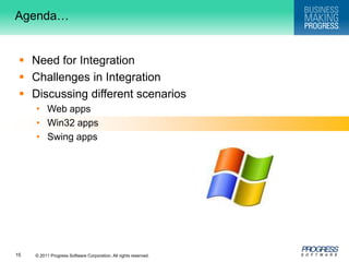 Agenda…Need for IntegrationChallenges in IntegrationDiscussing different scenariosWeb appsWin32 appsSwing apps
