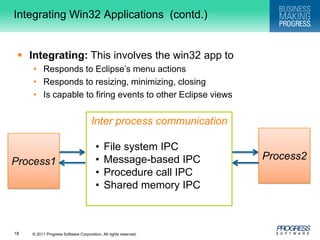 Interprocess communicationFile system IPC