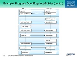 Example: Progress OpenEdgeAppBuilderIDE APIshowView