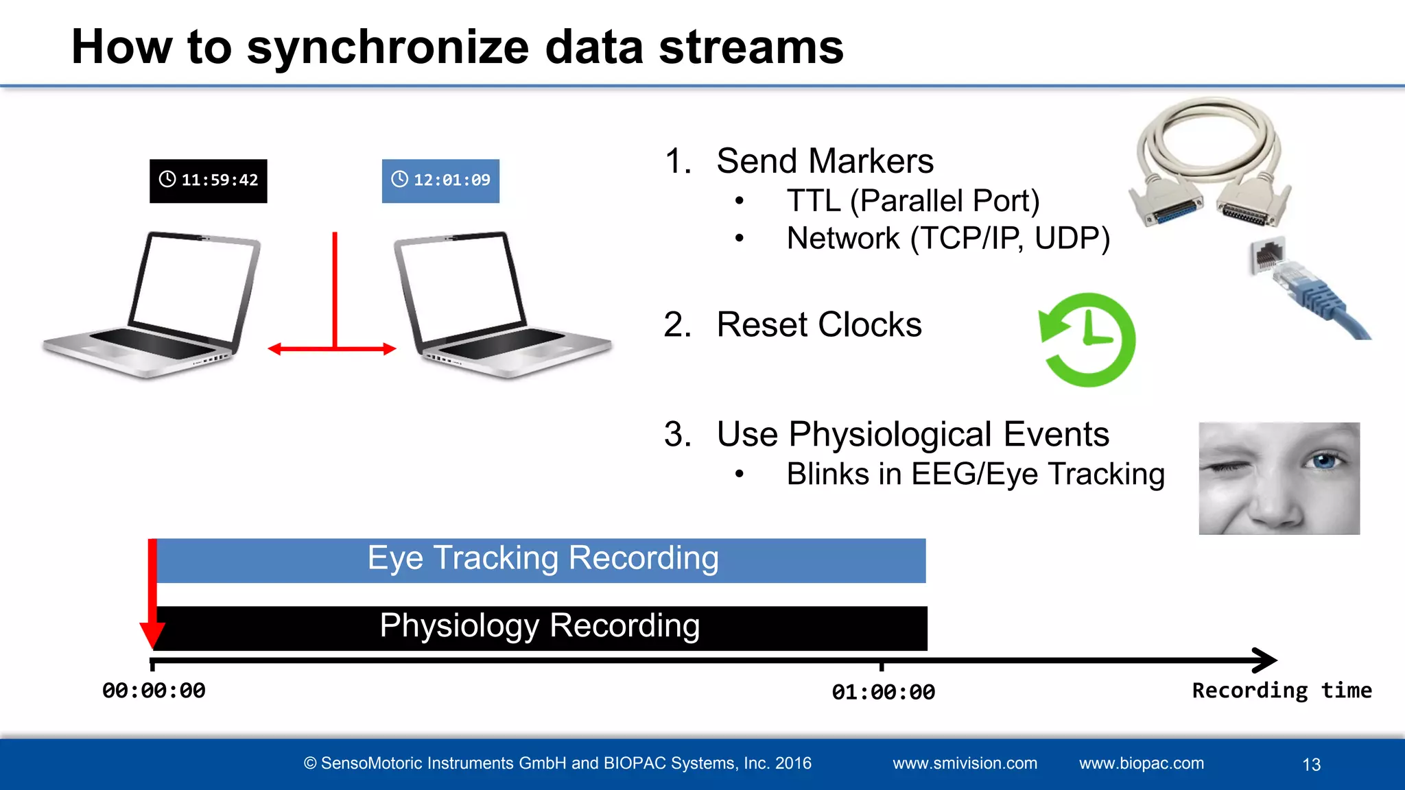 © SensoMotoric Instruments GmbH and BIOPAC Systems, Inc. 2016 www.smivision.com www.biopac.com
🕓 12:01:09🕓 11:59:42
13
1. Send Markers
• TTL (Parallel Port)
• Network (TCP/IP, UDP)
2. Reset Clocks
3. Use Physiological Events
• Blinks in EEG/Eye Tracking
How to synchronize data streams
Eye Tracking Recording
Physiology Recording
Recording time00:00:00 01:00:00
 