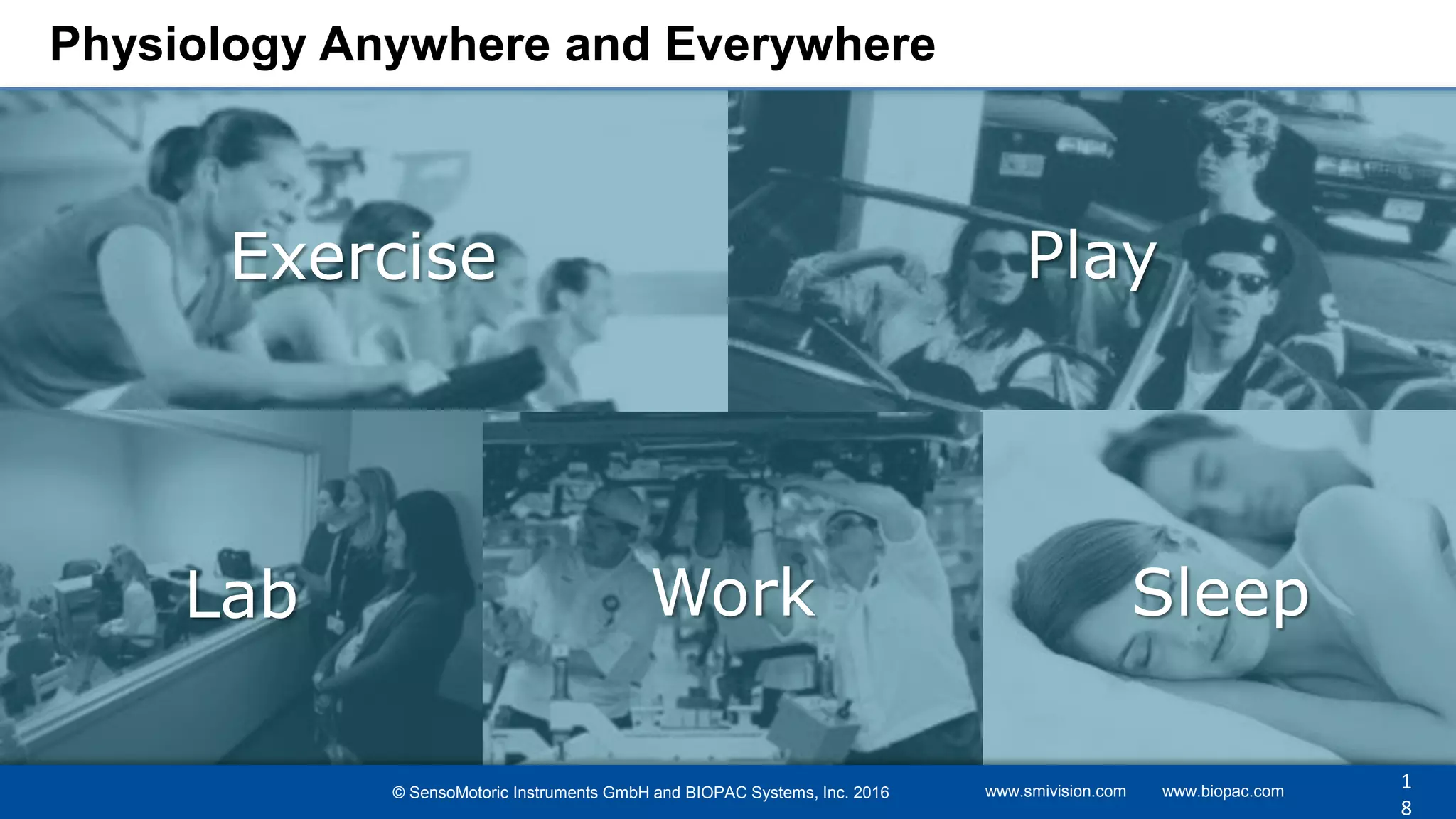 Physiology Anywhere and Everywhere
Exercise Play
WorkLab Sleep
© SensoMotoric Instruments GmbH and BIOPAC Systems, Inc. 2016 www.smivision.com www.biopac.com
1
8
 