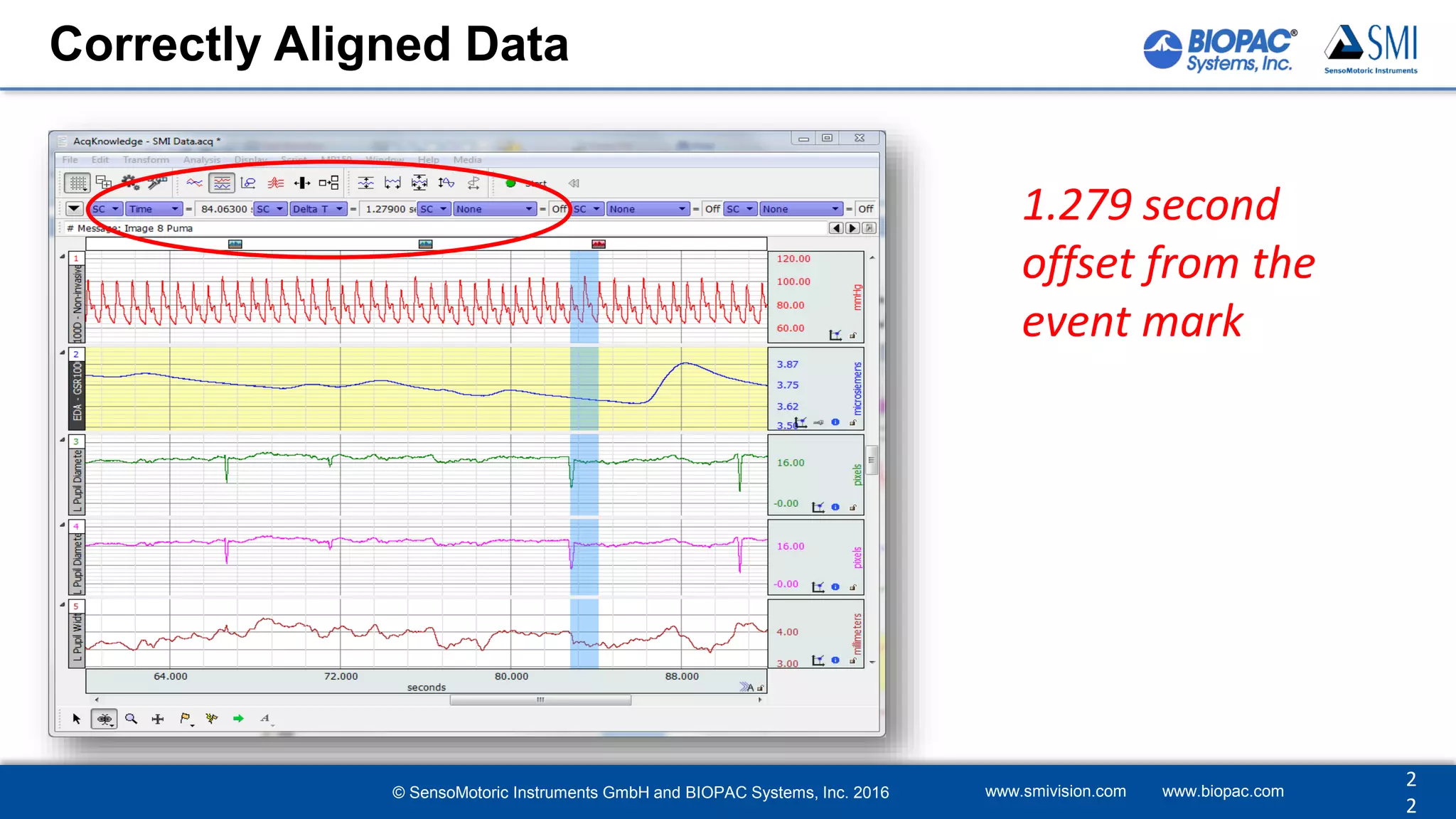1.279 second
offset from the
event mark
Correctly Aligned Data
www.smivision.com www.biopac.com
2
2
© SensoMotoric Instruments GmbH and BIOPAC Systems, Inc. 2016
 