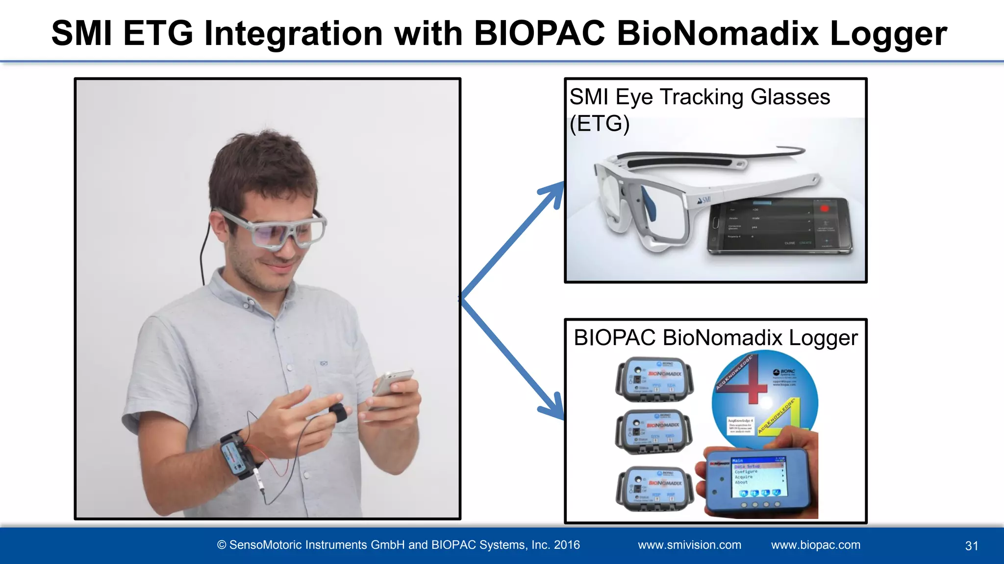 © SensoMotoric Instruments GmbH and BIOPAC Systems, Inc. 2016 www.smivision.com www.biopac.com
SMI ETG Integration with BIOPAC BioNomadix Logger
31
SMI Eye Tracking Glasses
(ETG)
BIOPAC BioNomadix Logger
 